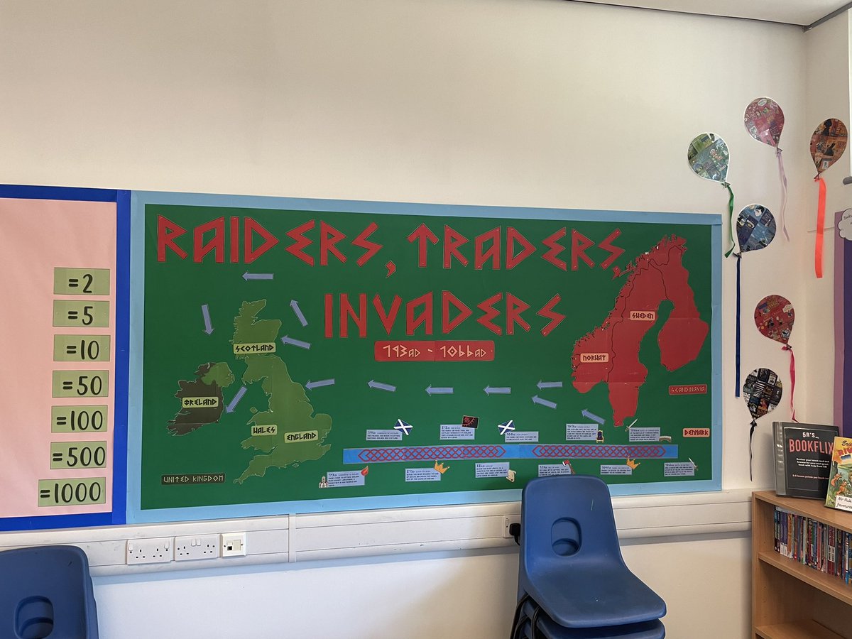 MrRule18's tweet photo. ✏️ New Year 

Finished setting up for this year after a few days of work - loving the new  stands with Viking themed table names  and new displays #year5 #vikings #RQT #primaryteaching https://t.co/7EhIlfnfxx