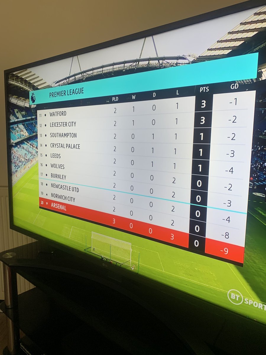 OfficialGooner2's tweet photo. I have no words #ArtetaOut https://t.co/V8ogmoZc2A