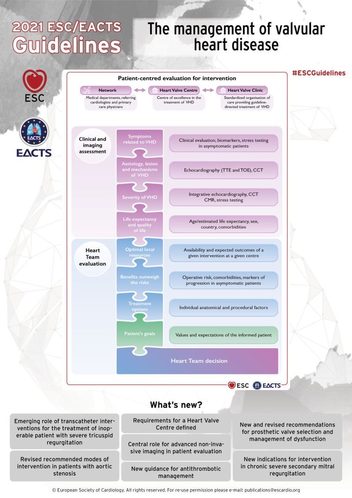 champ_wayne's tweet photo. What's new in the 2021 ESC/EACTS Guidelines for the management of #ValvularHeartDisease?

#ESCCongress #cardiology #healthcare #medical #diseases #CVD EACTS - European Association for Cardio-Thoracic Surgery https://t.co/vPpVRRkQIj