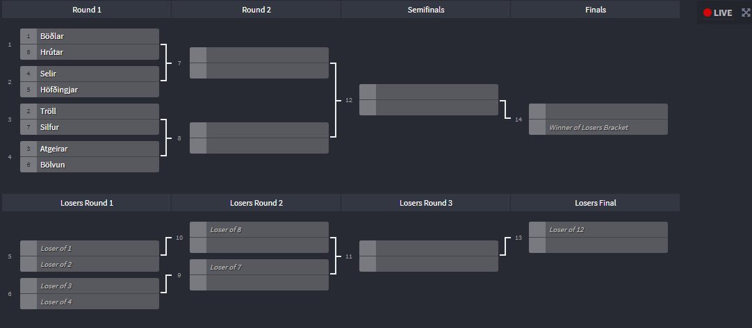 Hofdingjar_XY's tweet photo. This is how the tournament works. Let’s hope we can go all the way!🙏 https://t.co/u9SKIUwKAY