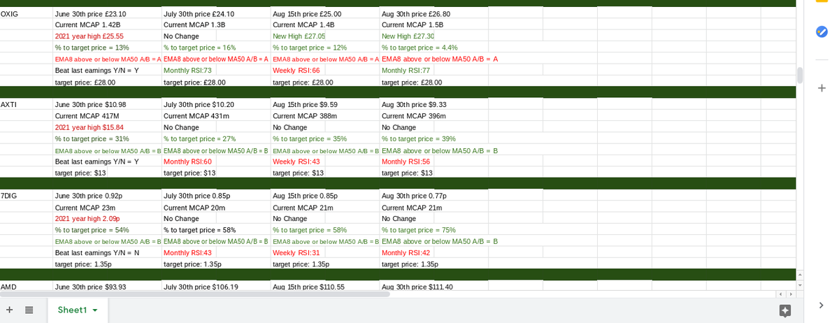 dropbox.com/scl/fi/w3zg3sr…

H2 list end of August update

New highs for #BOKU $MS #SFOR #PETS #OXIG
Targtes hit for $DKNG $FLSR

Hear it first at ChartingCaptial
t.me/chartingcapital