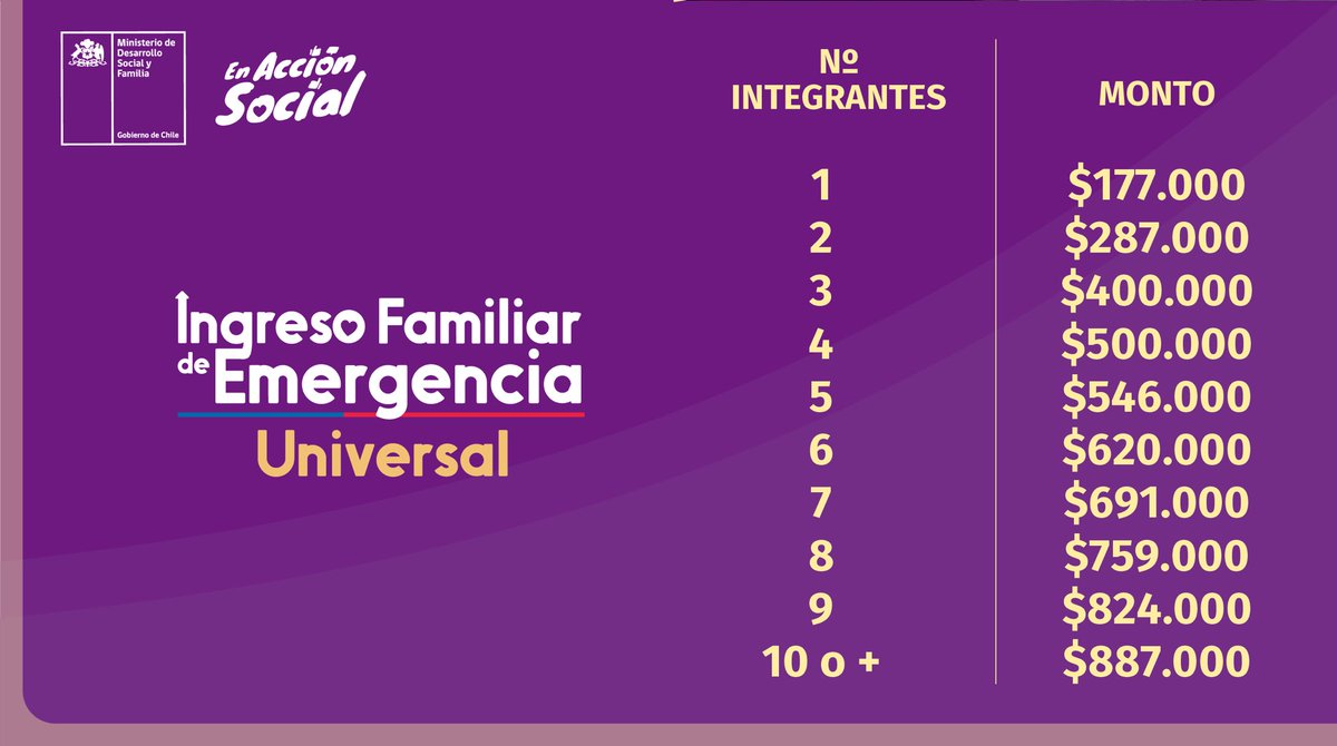 Ministerio de Desarrollo Social y Familia tweet media