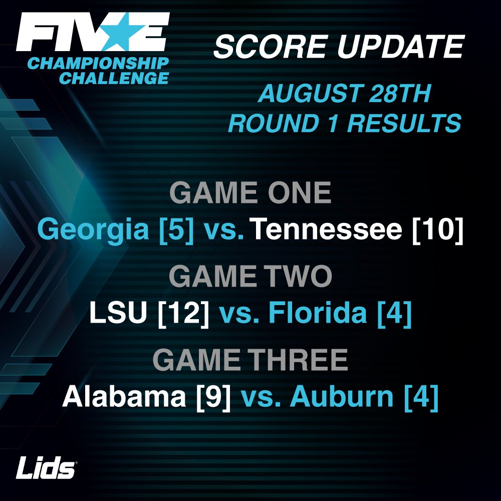 Round One Scores at #FivestarChampChallenge 👀