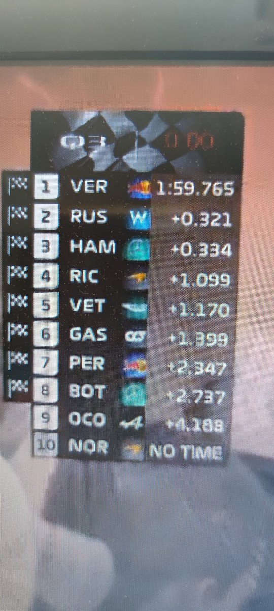 Ya han subido a <a href="/GeorgeRussell63/">George Russell</a> al mercedes <a href="/F1/">Formula 1</a> ah no, que va con el Williams 😱😱