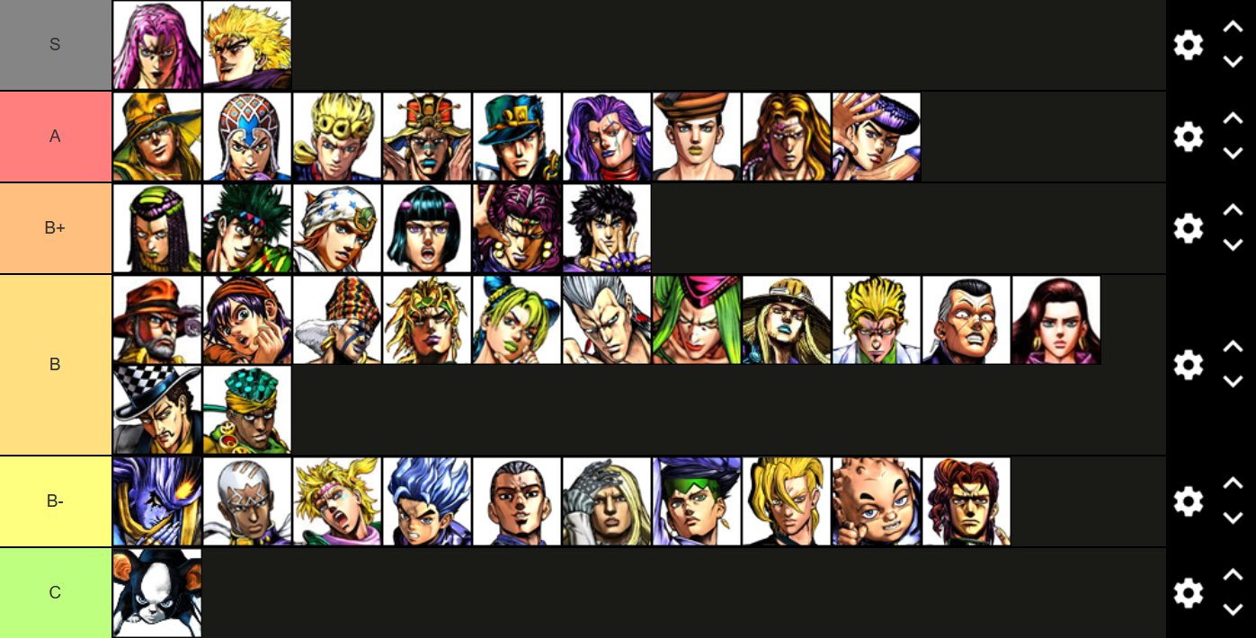 Sita 独断と偏見のジョジョasb キャラランク 左から強い順にしたけどそこまで自信はないです Create A Jojo Asb Tier List T Co Qh5gslsigt Tiermaker Tiermakerより T Co U18aa0pxdq Twitter Sita 独断と偏見のジョジョasb キャラランク 左から強い順にしたけどそこまで自信はないです Create A Jojo Asb Tier List T Co Qh5gslsigt Tiermaker Tiermakerより T Co U18aa0pxdq Twitter