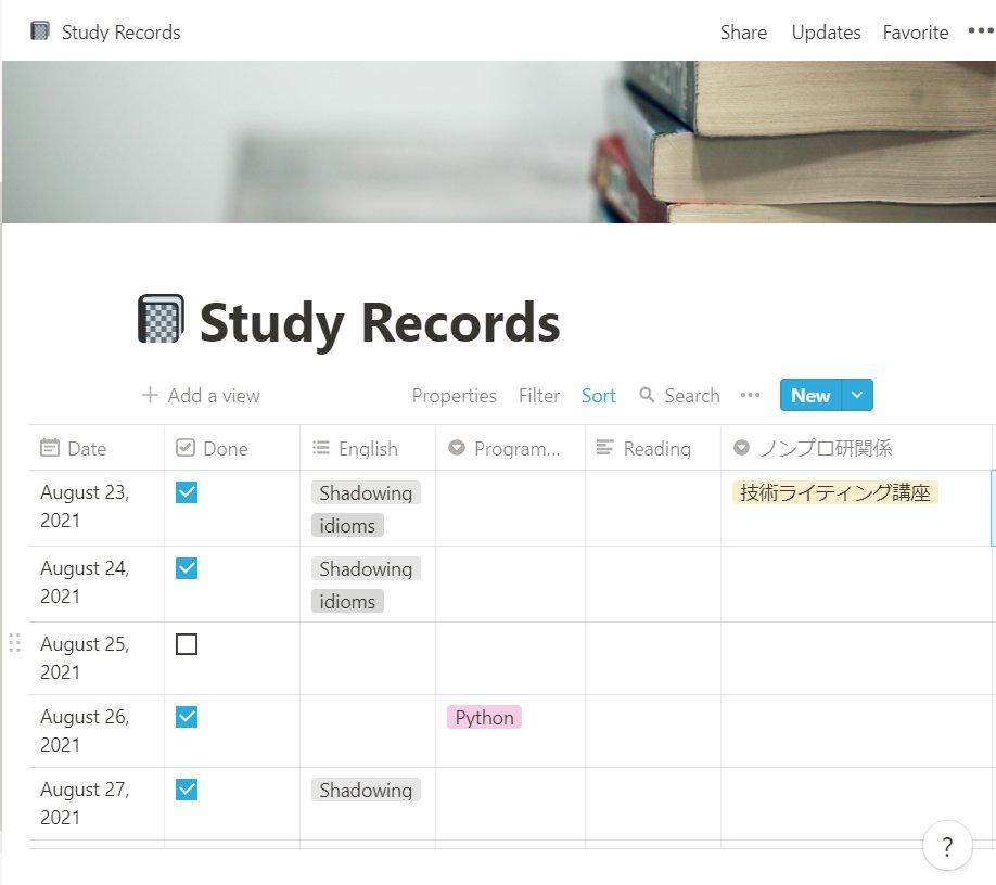 KTktktkt06's tweet image. 今日の目標
NotionでPageを作る

もうひとつは講座用のページを作成します

#ノンプロ研 #Notion部