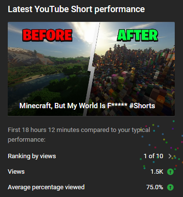MonkeysRaw's tweet photo. wooo so happy with how this video is doing :)) https://t.co/t7UTt2M355