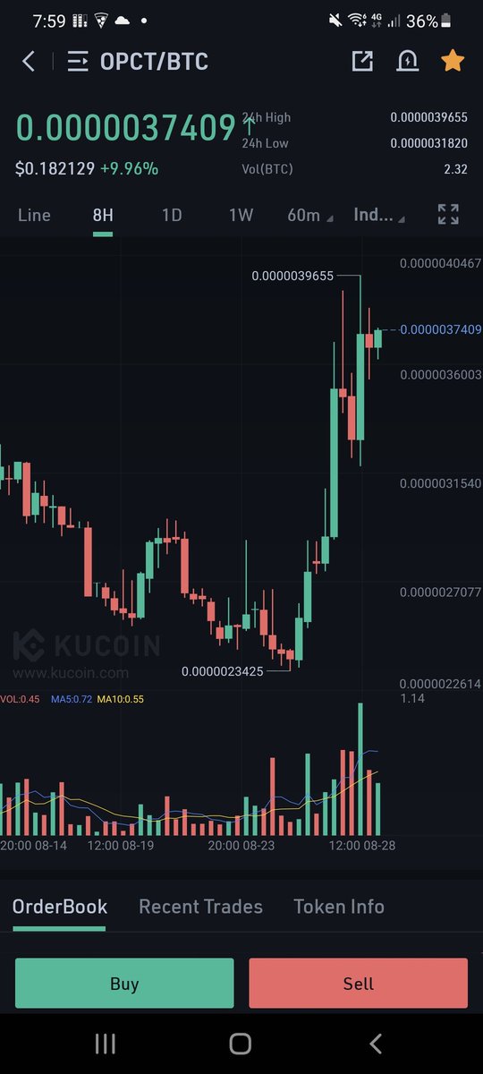 $OPCT is defying the global markets downtrend with fundementals ;) This is the next big name in crypto and blockchain cloud storage systems. 

 opacity.io/plans 10GB free anonymous account.
