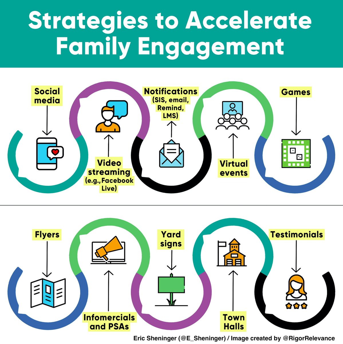 Cory Henwood (@coryhenwood) on Twitter photo Try one new strategy this year to engage families and stakeholders in the work and mission of your school or district.
Thank you <a href="/E_Sheninger/">Eric Sheninger</a>
Read more at esheninger.blogspot.com/2021/01/strate…
#k12 #education Try one new strategy this year to engage families and stakeholders in the work and mission of your school or district.
Thank you <a href="/E_Sheninger/">Eric Sheninger</a>
Read more at esheninger.blogspot.com/2021/01/strate…
#k12 #education
