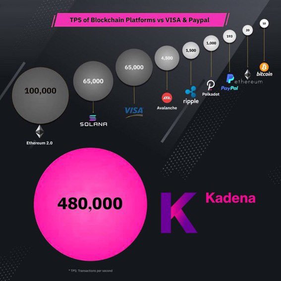 Bu yazılanları iyi okuduğunuzda <a href="/kadena_io/">Kadena</a> nın ne olduğunu mühendislerinin kimler olduğunu neler yapabileceklerini anlayabiliyorsunuz <a href="/SirLensALot/">Stuart Popejoy</a> <a href="/Melt_Dem/">Meltem Demirors</a> <a href="/jpmorgan/">J.P. Morgan</a> #kda