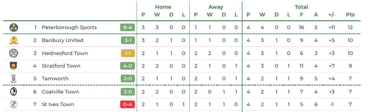 Banbury United FC tweet media