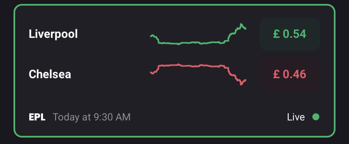 MLMarkets's tweet image. Who are you buying??

#LIVCHE #PremierLeague