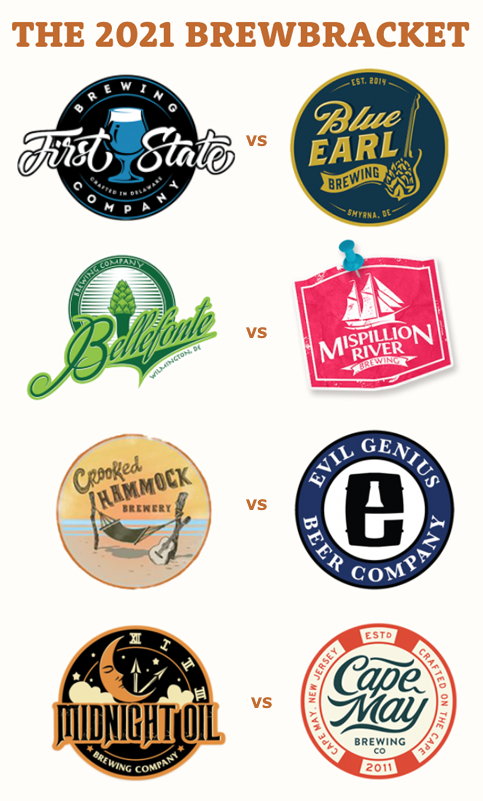 Odessa Brewfest (@odessabrewfest) on Twitter photo Two Days Remain to VOTE in the 1/4 Finals of the #OdessaBrewbracket 8 will go to 4 Pick Your FAV. odessabrewfest.com/brewbracket-20…
<a href="/FirstStateBrew/">First State Brewing Company</a> <a href="/blueearlbeer/">Blue Earl Brewing</a> <a href="/bellefontebrew/">Bellefonte Brewing Co.</a> <a href="/Mispillion/">Mispillion R Brewing</a> @CrookedHammock <a href="/EvilGeniusBeer/">Evil Genius Beer Co.</a> <a href="/MOBrewery/">Midnight Oil Brewery</a> <a href="/CapeMayBrewCo/">Cape May Brewing Co.</a> <a href="/HistoricOdessa/">Historic Odessa Fdn</a>
#brewbracket #beerbracket Two Days Remain to VOTE in the 1/4 Finals of the #OdessaBrewbracket 8 will go to 4 Pick Your FAV. odessabrewfest.com/brewbracket-20…
<a href="/FirstStateBrew/">First State Brewing Company</a> <a href="/blueearlbeer/">Blue Earl Brewing</a> <a href="/bellefontebrew/">Bellefonte Brewing Co.</a> <a href="/Mispillion/">Mispillion R Brewing</a> @CrookedHammock <a href="/EvilGeniusBeer/">Evil Genius Beer Co.</a> <a href="/MOBrewery/">Midnight Oil Brewery</a> <a href="/CapeMayBrewCo/">Cape May Brewing Co.</a> <a href="/HistoricOdessa/">Historic Odessa Fdn</a>
#brewbracket #beerbracket