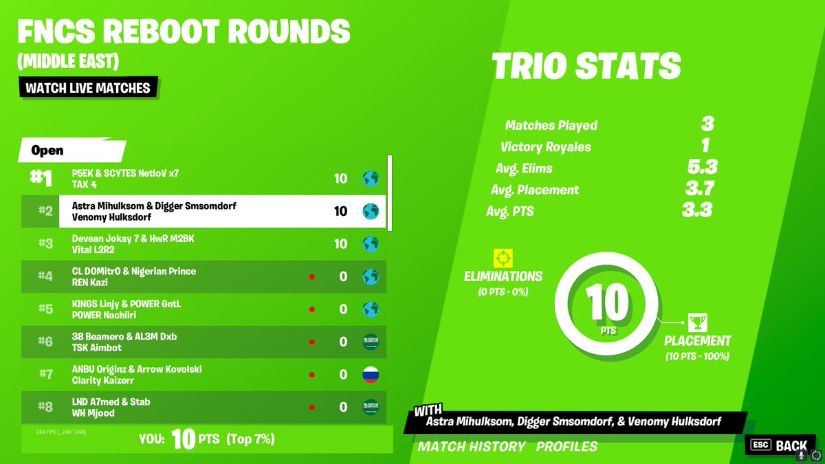 smsomfn's tweet image. qualed to grands 
@DiggersEs