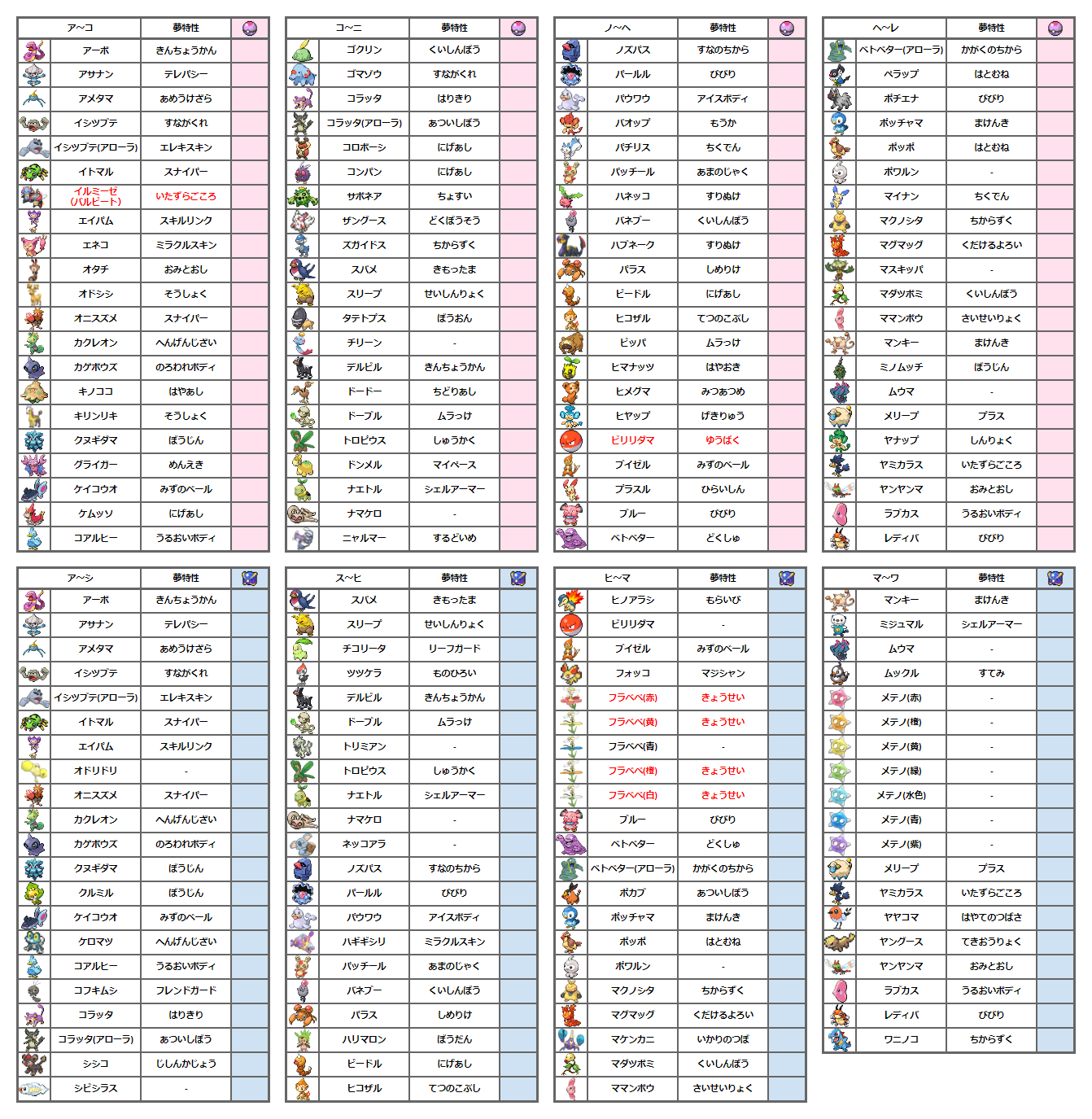 Tnせりざわ 7世代からhomeに送ったポケモンをメモするために作ったリストなので イシツブテ コラッタ ベトベター のリージョンフォームも載せてあります もしもこのリストを7世代の交換で使用する場合は リージョンフォームの部分を消したり塗りつぶし