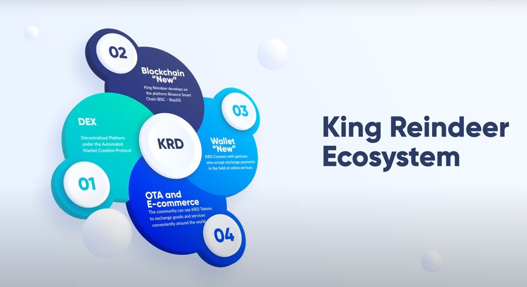 Upcoming King Reindeer's Ecosystem🤠🤠🤠