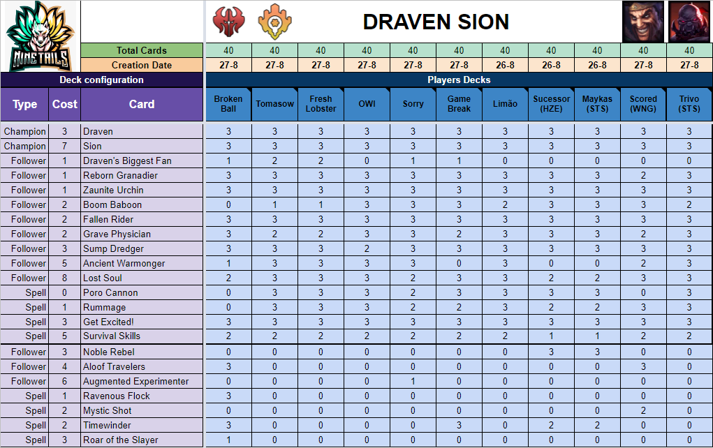 🇺🇸 In this new Meta, we have the deck composition analysis.
Goal: Help players to built your OWN version of a specific deck.
🇧🇷 Nesse Inicio de Meta, temos a Análise de composição de decks.
Objetivo: Auxiliar jogadores a montarem a SUA versão de um deck específico.