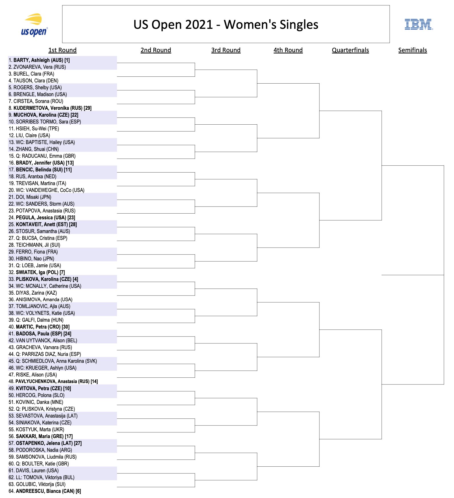 Уимблдон 2021 турнирная сетка. Евро 2021 расписание футзал. Hfc mma турнирная сетка. Us open сетка турнира. Уимблдон 2020 турнирная сетка.