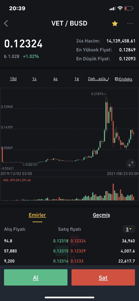 Ahmet58117135's tweet photo. #vechain #VETUSDT #vettry #VET ne kadar çok benziyorlar adım adım sıra #vechain de 🔥🔥🔥 https://t.co/XJvvTdzCnO