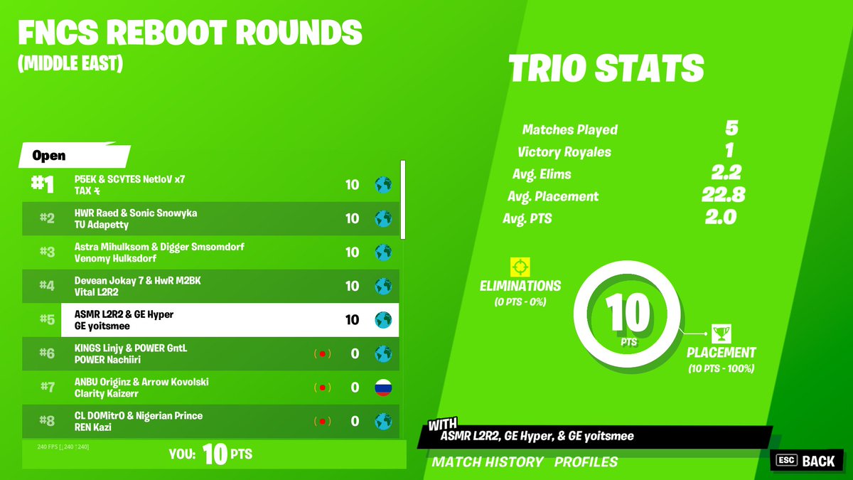 hypertropher's tweet image. 🇮🇳 GRAND FINALS LETS GOOO👑

@GlobalEsportsIn #GEFighting