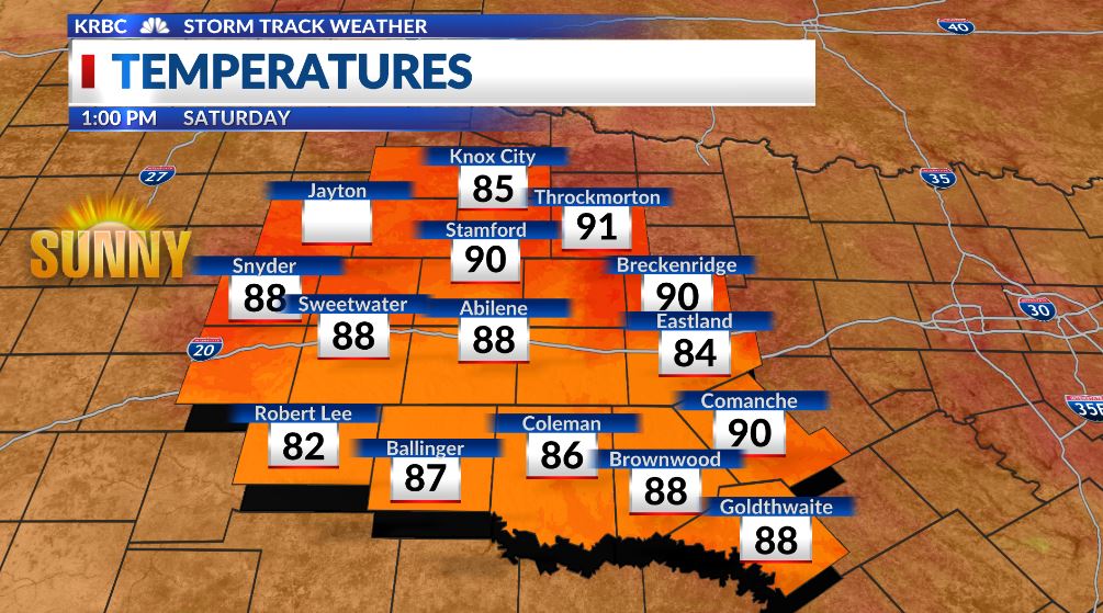 SusanaAguayo12's tweet photo. Here's a look at the current temperatures and conditions across the big country. Tune in tonight with @MiriamCTV_  and I tonight at 6 and 10 PM for the latest on your local news and weather. #ABIwx #txwx #IDA #weekendwx @KRBCnews @bigcountryhome #Abilene https://t.co/38bfmramqY