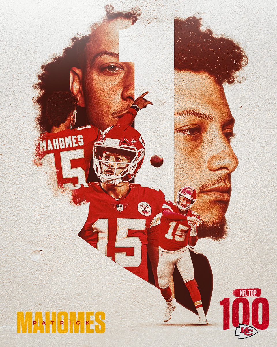 Well-deserved 👏 Congrats <a href="/PatrickMahomes/">Patrick Mahomes II</a> on being voted 1️⃣ on the #NFLTop100!