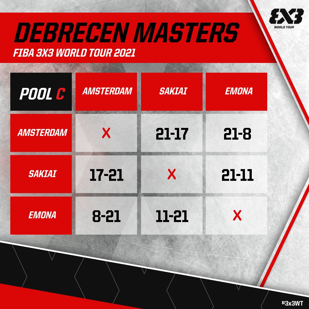 3x3 Basketball | FIBA3x3 tweet media