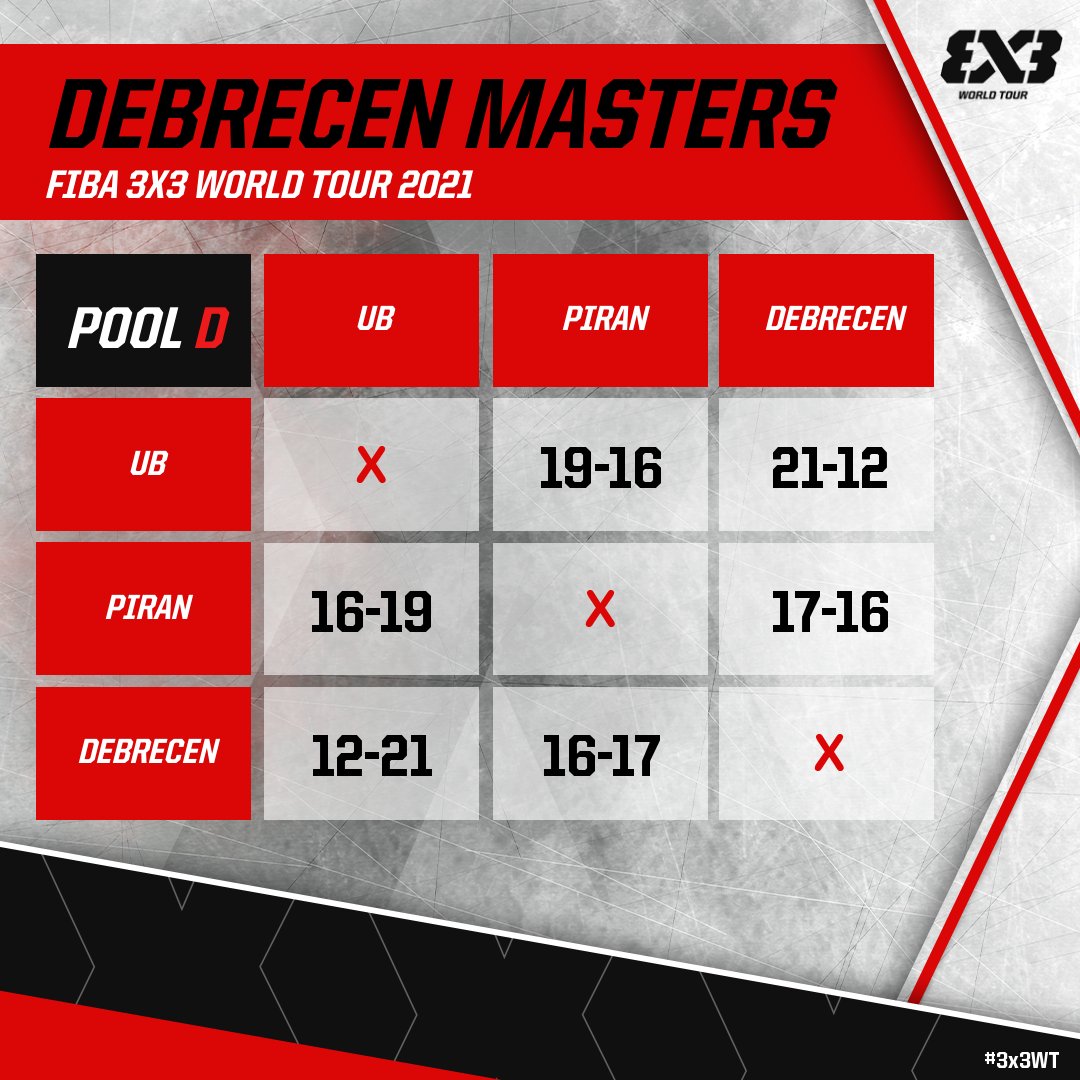 3x3 Basketball | FIBA3x3 tweet media