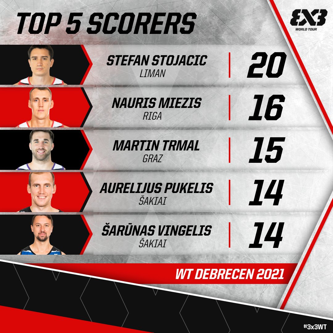 3x3 Basketball | FIBA3x3 tweet media