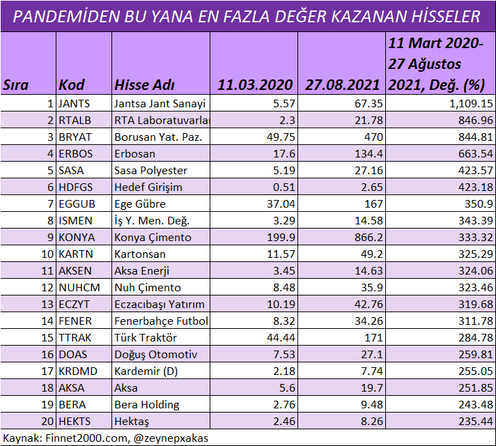 Altin Hisseler Altinhisseler טוויטר