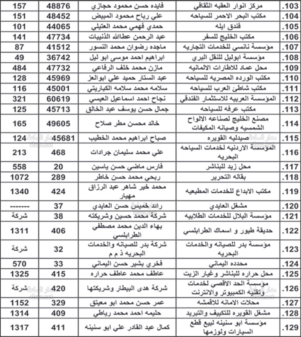 الأعلى اسماء تجارية رنانة