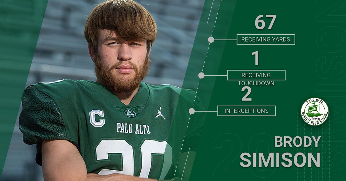 FootballPaly's tweet photo. Player of the Game: Brody Simison WR/CB/QB/P. Brody pulled off some spectacular interceptions and proved again and again how much of dynamic playmaker he is. He is also our starting punter. https://t.co/OmQyGhKEpu