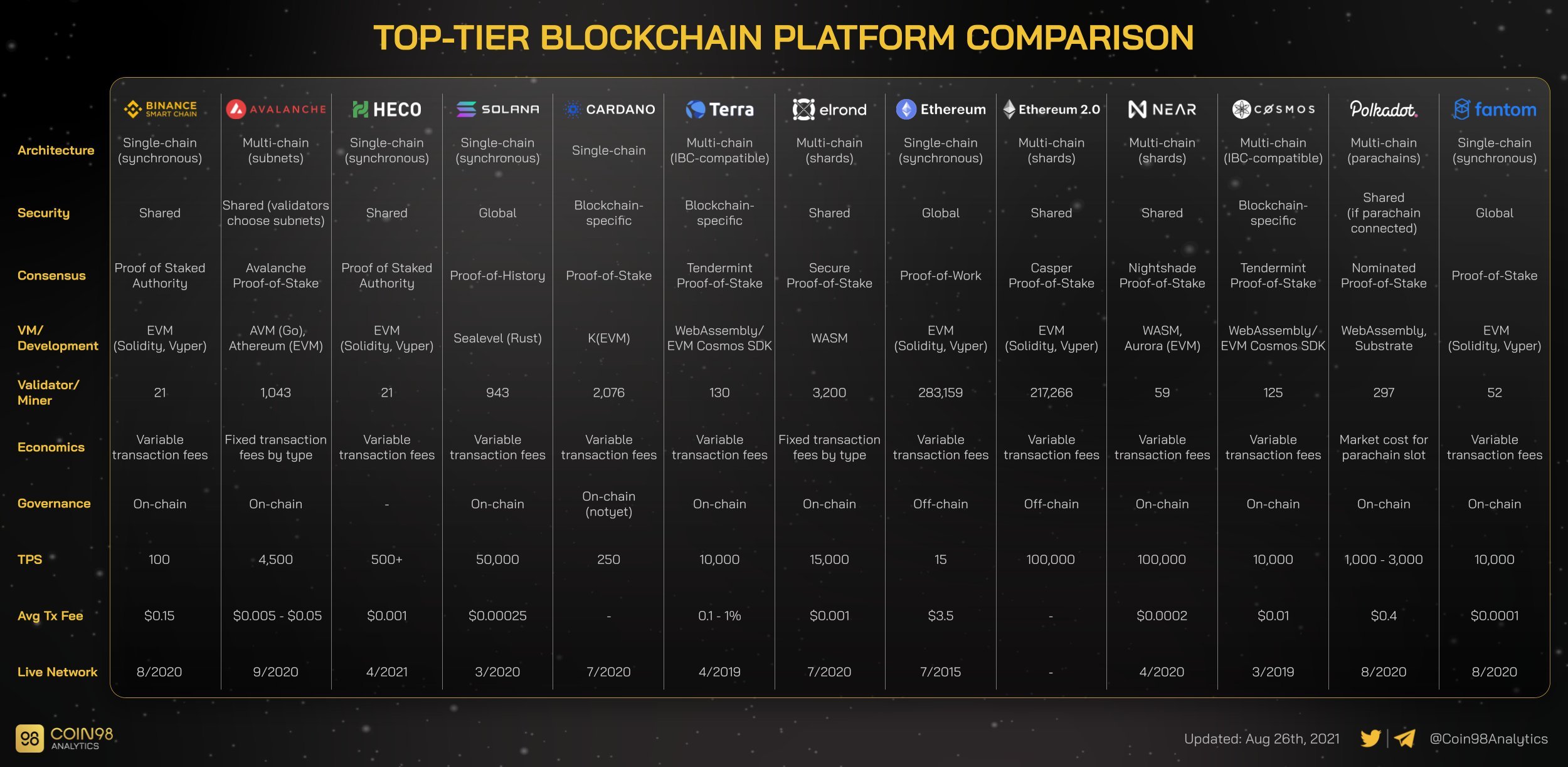 Navigating Blockchain Options A Comprehensive Comparison