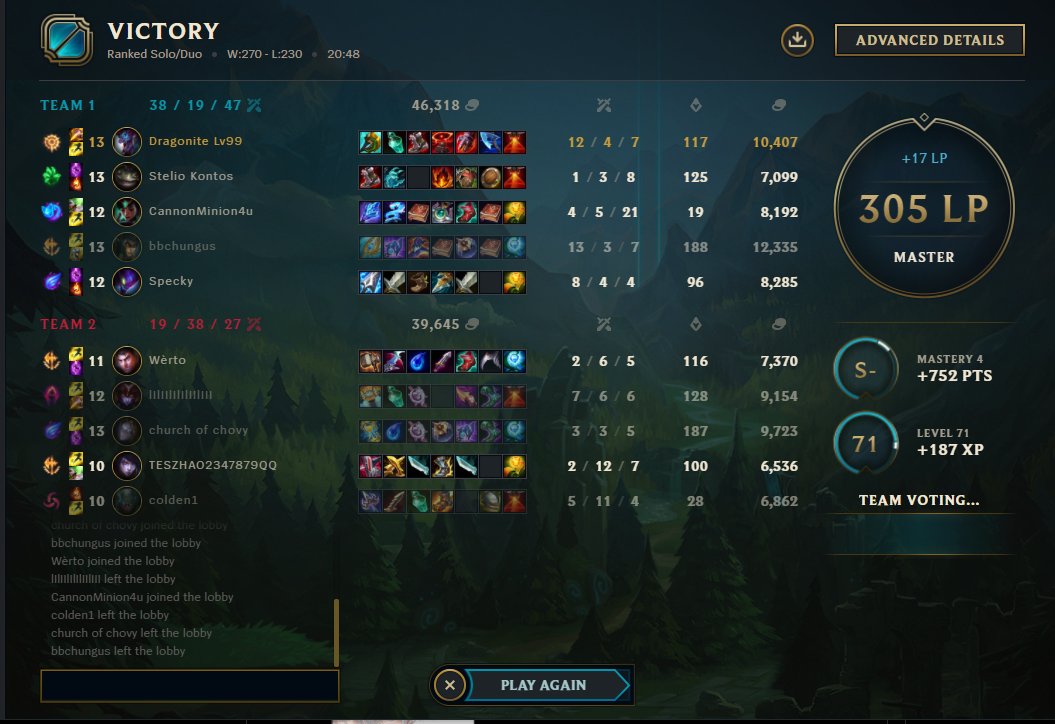 300

still LFT btw ;)