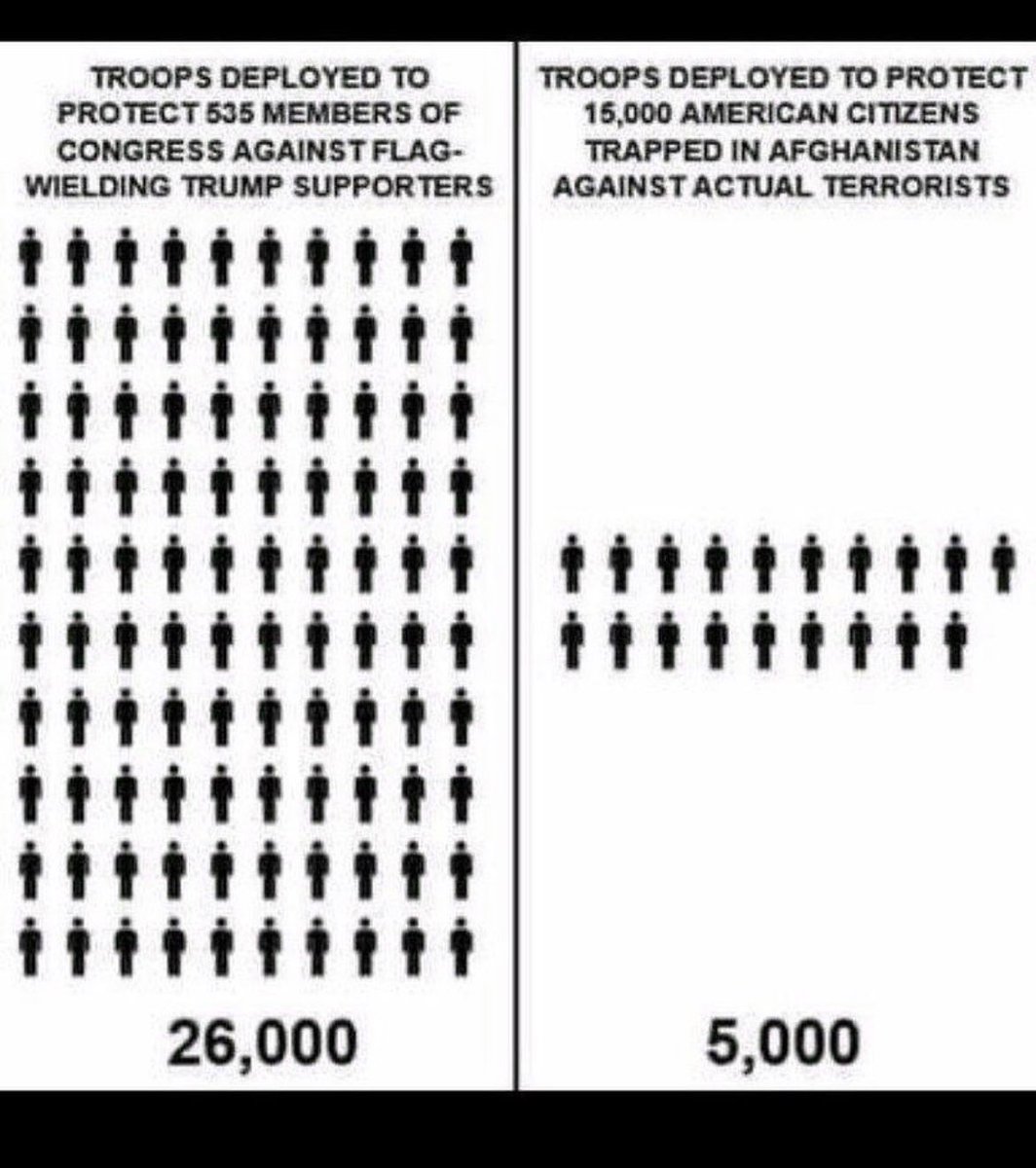 robbystarbuck's tweet photo. Seems pretty clear who our leaders see as their real enemy and who they see as truly valuable. It’s time for new leaders. https://t.co/HQb8FJyCND
