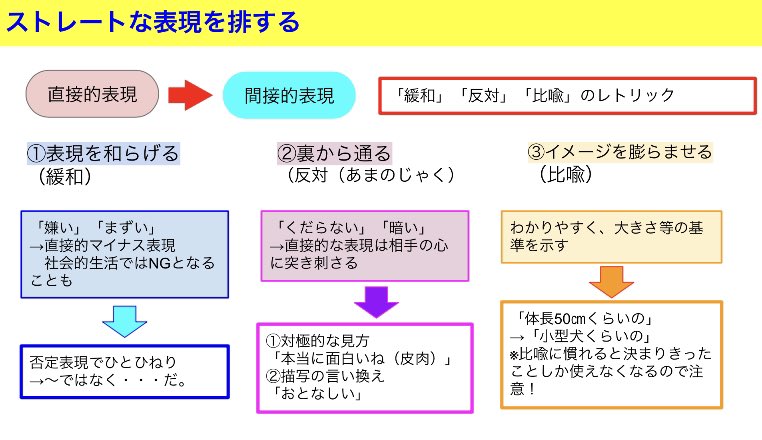 形容詞を使わない大人の文章表現力 Twitter Search Twitter