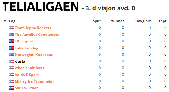 Da har vi fått tildeldt vår avdeling i tredje divisjon av Telialigaen denne sesongen. Vi spiller i avdeling D. (Og med det er vi skilt fra våre venner fra fjerde divisjon, Kritisk Kompetanse 😢)

Likevel gleder vi oss til nok en sesong, med nye og gamle konkurrenter!