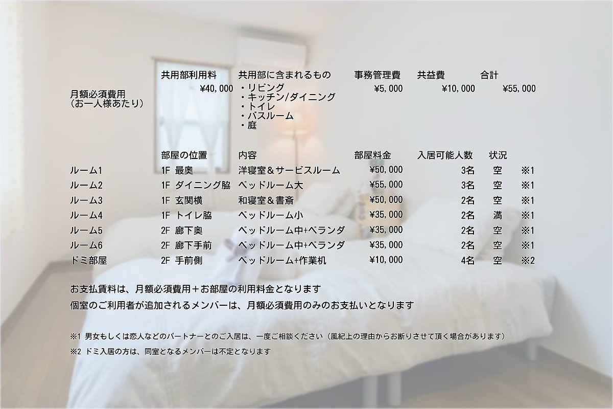 旗の台シェアハウス Hatano Ay Twitter