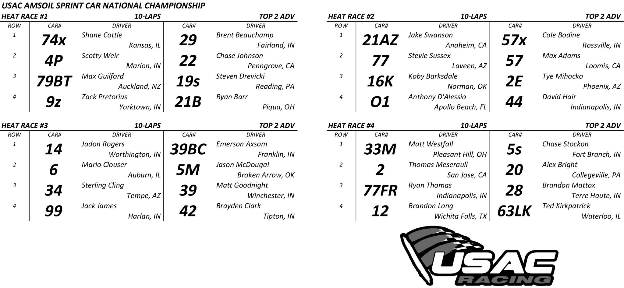 USAC Racing on Twitter "With the top8 already locked into tonight's