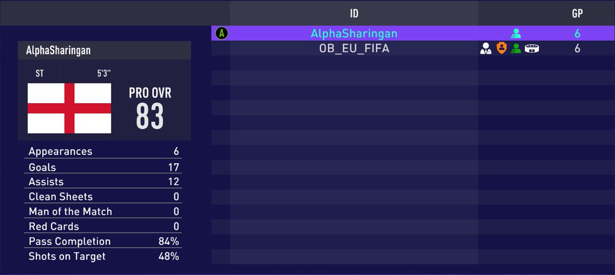 KxnnyPeak's tweet photo. Might have to make a SERIOUS return to @EASPORTSFIFA Had a love/hate relationship in WL but it may be time for a Elite 3 Wiz Kid #Fifa21 #Fifa22 #FifaPlayer #ProClubs #ProClubsPlayer #ProClubsStats #FifaProClubs [ Name Is AlphaSharingan cause my previous origin was BANNED 😡] https://t.co/k8hGXIiefp