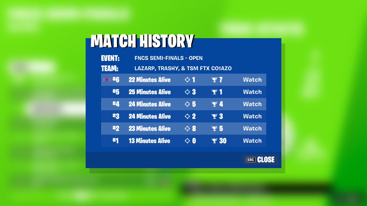 Co1azo's tweet image. QUALIFIED FOR GRAND FINALS! LFG!!
CORNY IN GRANDS😈😈😈