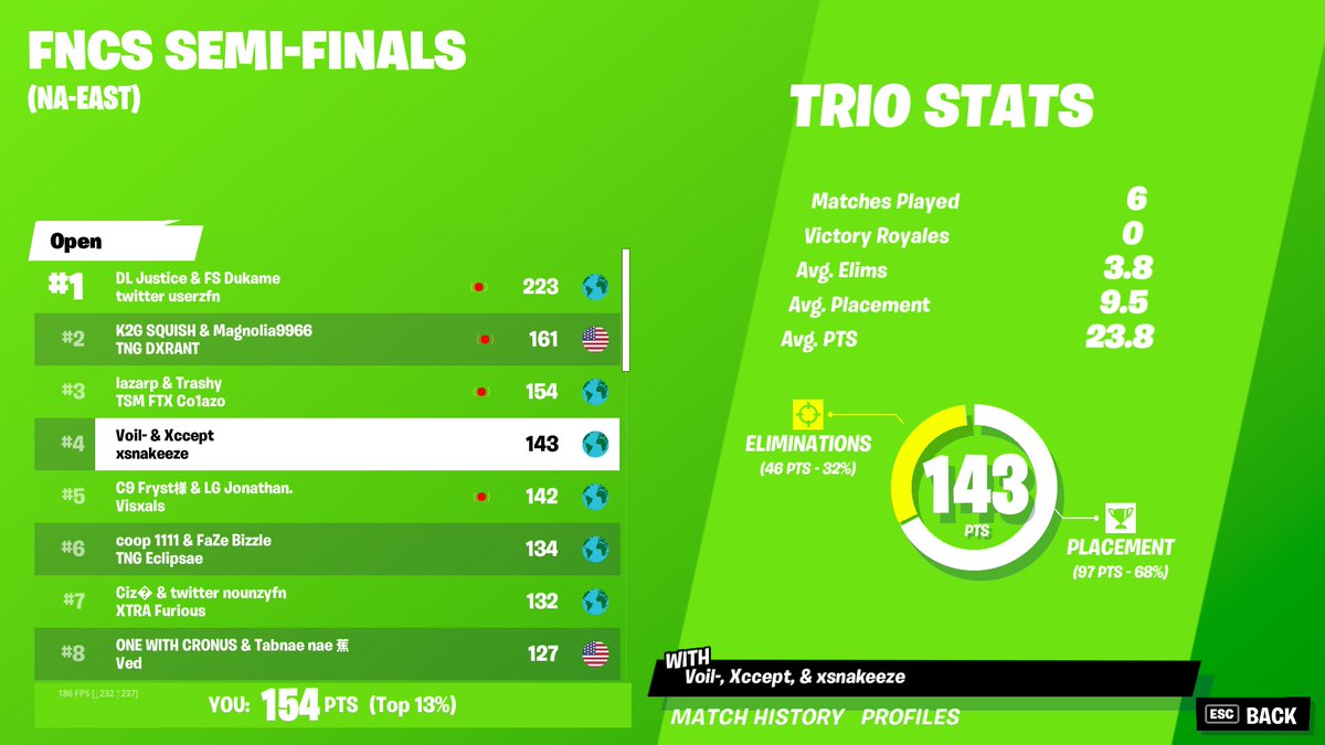 Co1azo's tweet image. QUALIFIED FOR GRAND FINALS! LFG!!
CORNY IN GRANDS😈😈😈