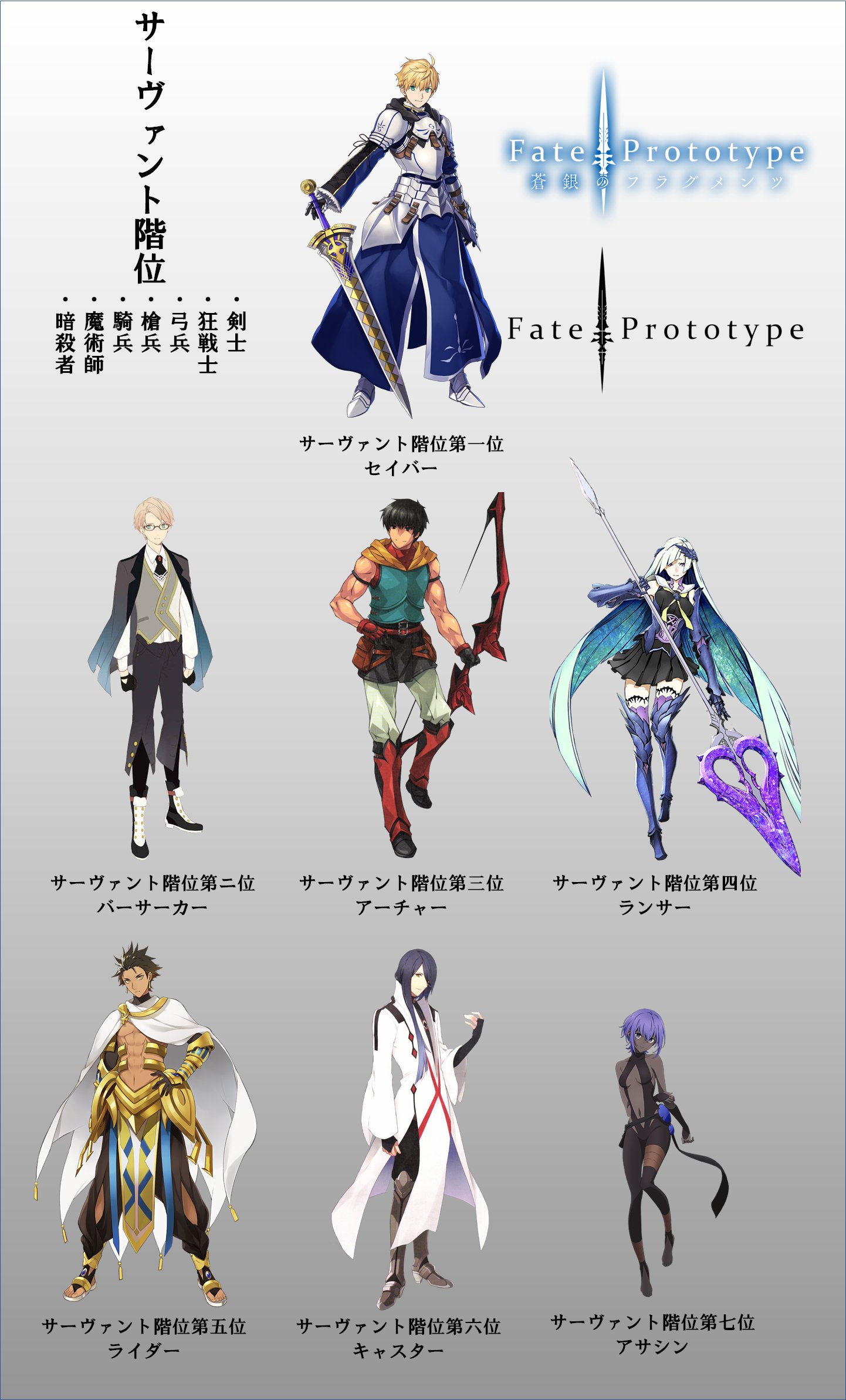 ナイジェッル Fate Prototype サーヴァント階位 T Co 4jwbn6nxgu Twitter