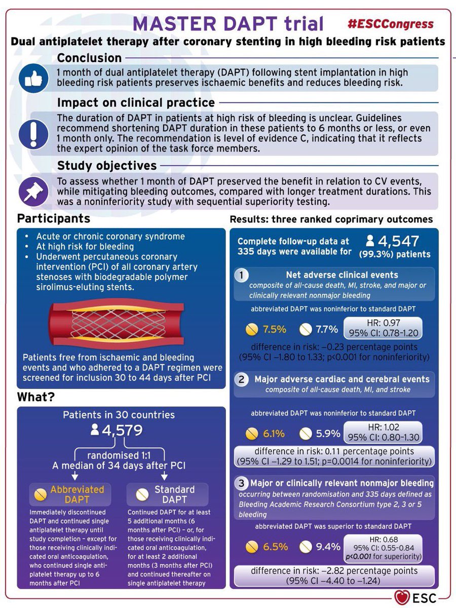 mi_cardiologo's tweet photo. Infografias de los ensayos presentados en #ESCCongress
#MASTER-DAPT
#ENVISAGE-TAVI-AF
#APAF-CRT
#DECAAF-II https://t.co/9UIPDPpXlQ