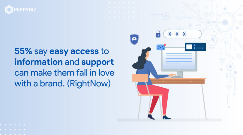 peppybiz's tweet photo. 55% say easy access to information and support can make them fall in love with a brand. (RightNow)
#knowledgebasemanagement  #knowledgebase #knowledgebasesoftware    #customersupport   #customerservice #customermanagement https://t.co/24eH4lRbTH