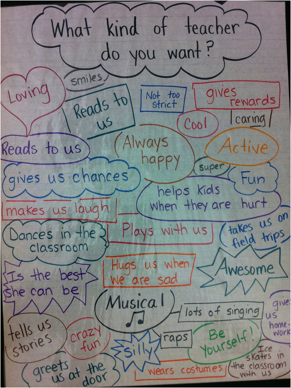 ONTSpecialNeeds's tweet photo. This is always a great #backtoschool activity to do with your students during the first couple of days of school. https://t.co/ZtHK9DfFLj