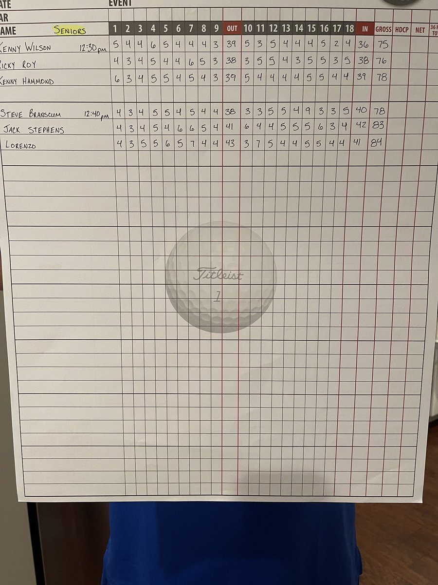 Results from today’s first round and pairings for tomorrow’s final round! Good luck to all participants! The top two finishers will earn the chance to be captains in next year’s Russell Cup!