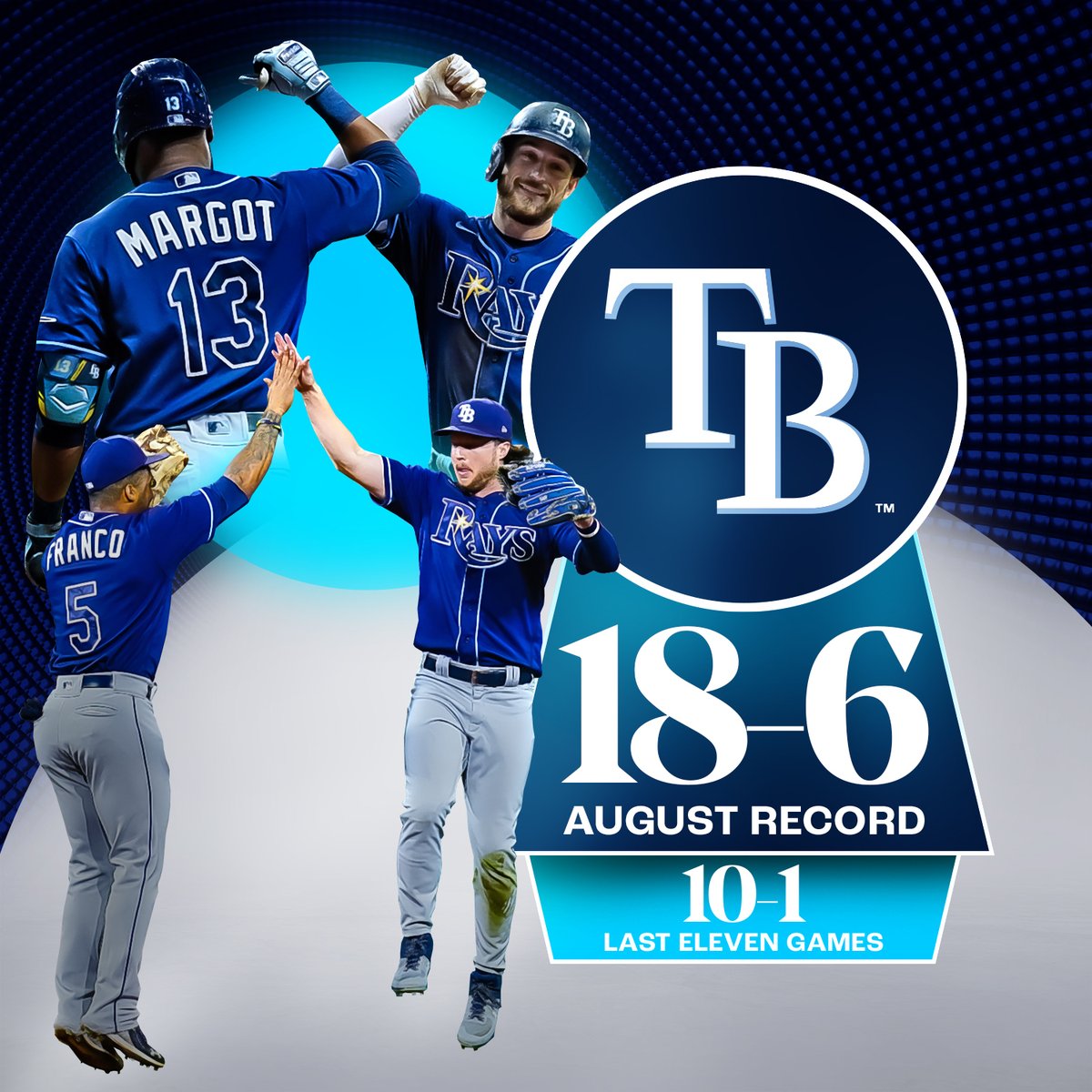 The Rays do not stop. 😤

atmlb.com/3ztATem