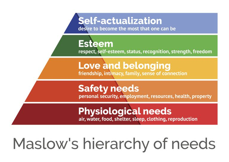 h805d's tweet photo. Just like #Humans, #states also have Hierarchy of needs.
#greatpowers #powercompetition #hegemon https://t.co/R9kb5oofV4