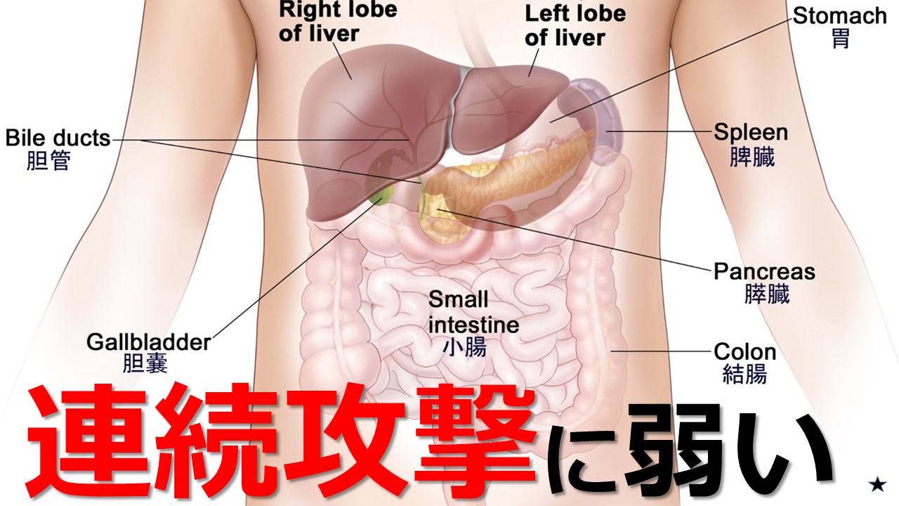 尾形 哲 肝臓先生 肝臓から脂肪を落とす 雨だれ石を穿つ 小さな力でも 続けていればいつか成果が得られるの意 ですが 肝臓は連続攻撃に極めて弱い 連続攻撃とは 肝臓の代謝能力を超えた 糖 とくに果糖 酒 薬 T Co Mfsmoobp5b